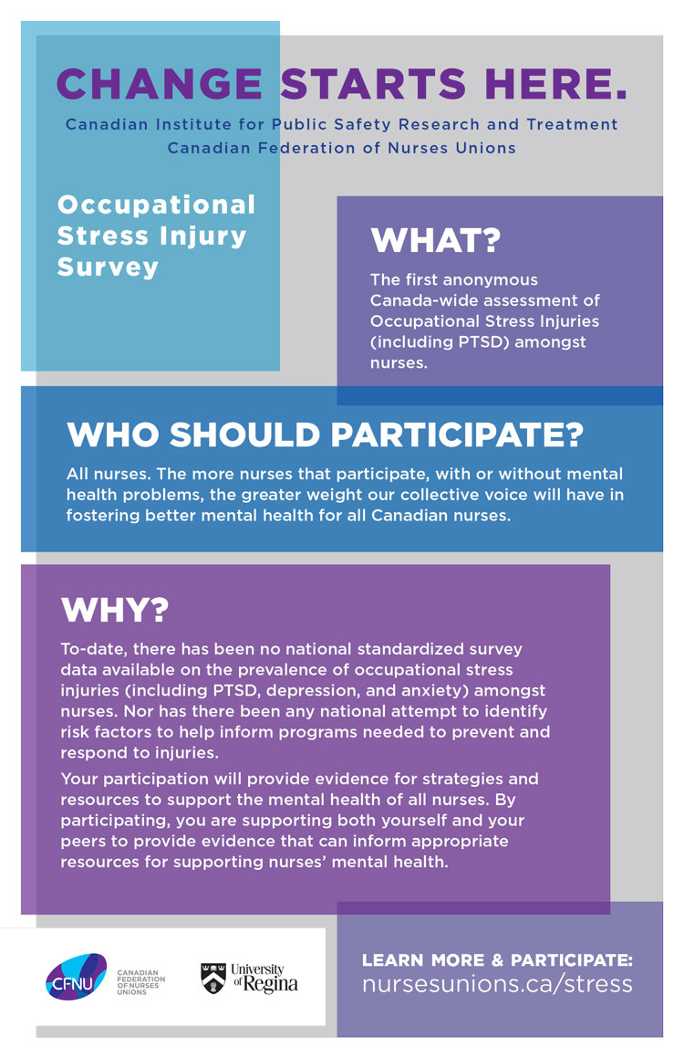 National Survey on Nurse Stress
